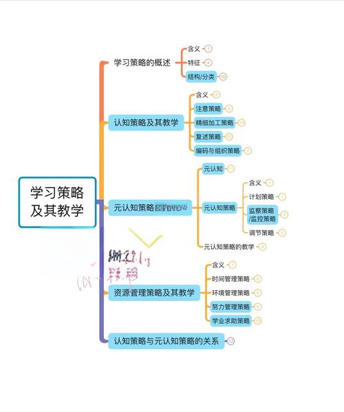 探索imToken通用版：教育资源与学习社区，新手入门与进阶的宝库