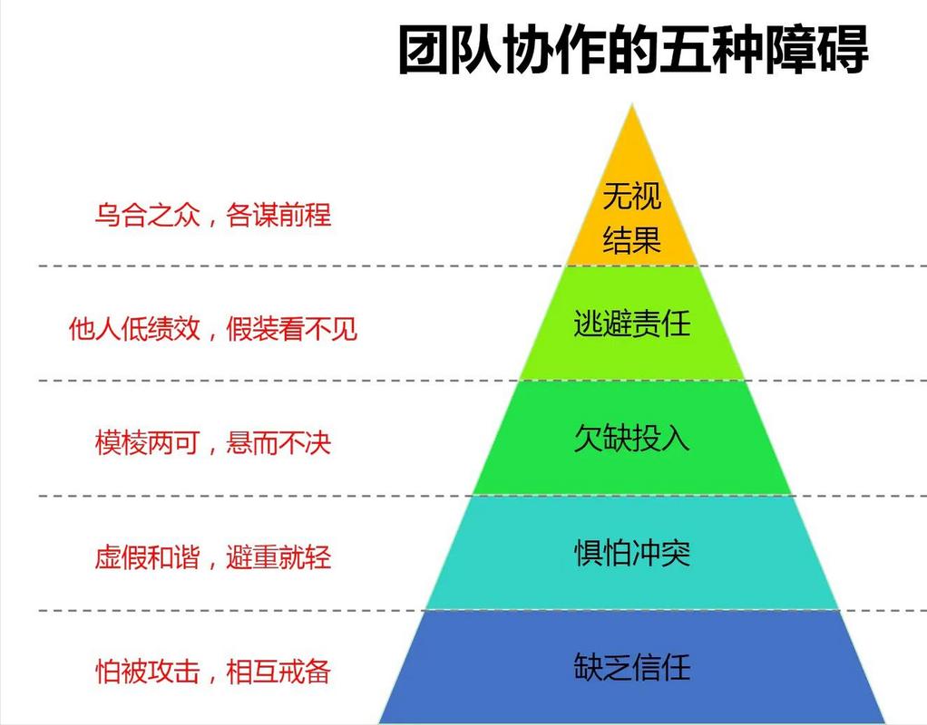 如何利用imToken App实现团队协作？警惕功能缺失与认知误区，提升效率