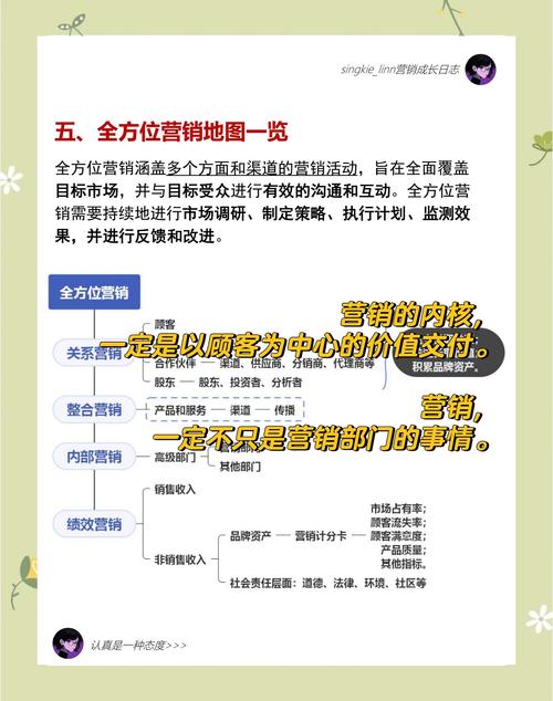 如何借助imToken钱包进行营销？详解链上价值激励、用户筛选与安全策略