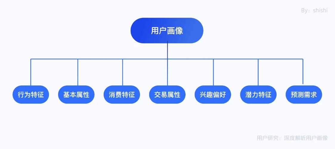 imToken用户画像解析：地域分布、用户构成与行为特性全揭秘