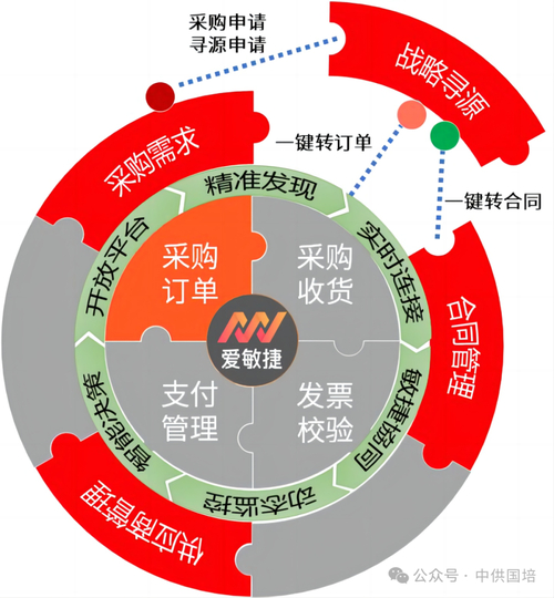 imToken 2.0下载后，如何真正保障资金流动性？安全是基础，策略是关键