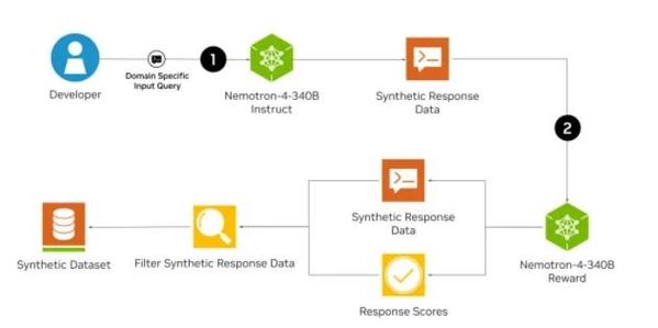 借助imToken国外版提升项目投资价值，如何结合功能与策略实现增值？