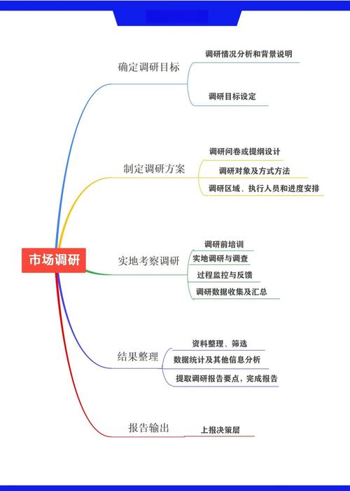 imToken钱包下载策略优化：市场调研有多重要？如何精准调研目标用户？