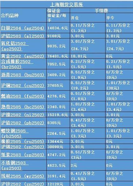 imToken手续费到底怎么算？一篇讲透Gas费和省钱技巧