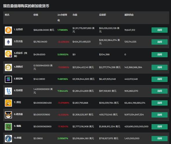 imToken官网2.0国际版助力加密货币投资，新手老手皆受益？