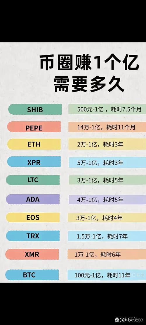 长期观察加密货币行业，imToken用户特性凸显市场需求