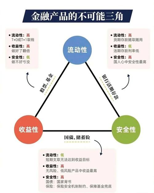 imToken用户必看：如何在合规框架下灵活调整数字资产投资策略，以应对市场波动？
