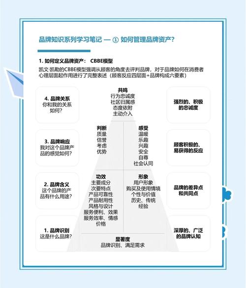 imToken资产管理指南：如何高效分类主流资产，提升效率与安全性？