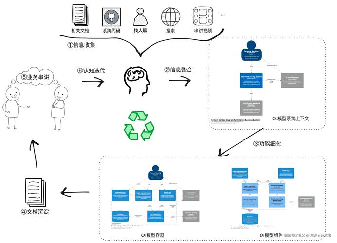 imToken下载入口设计指南：3步提升用户参与感与长期黏性