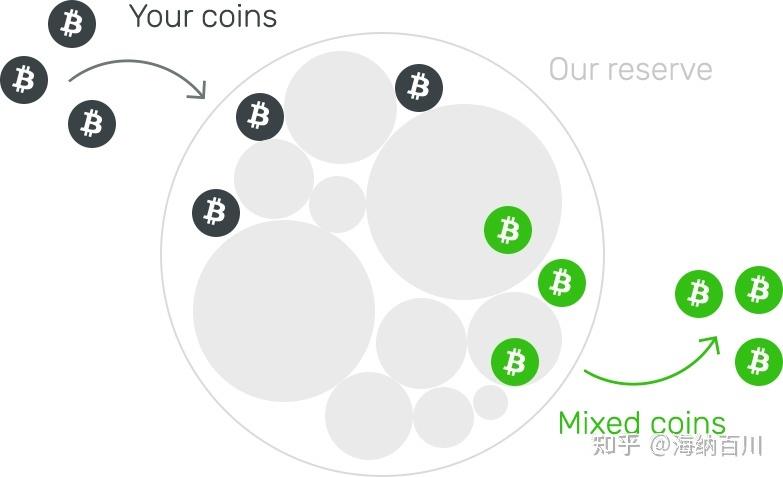 在imToken官网获取2.0国际版后，如何留意资金流向？详细步骤来了
