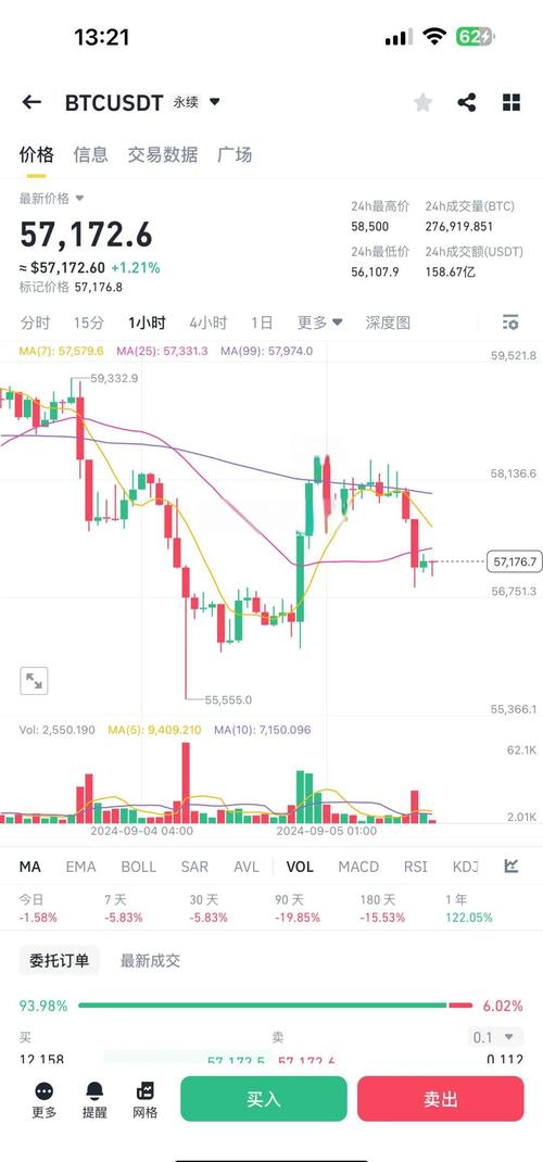 imToken 2.0升级亮点多，助你洞察市场动向与币种走势