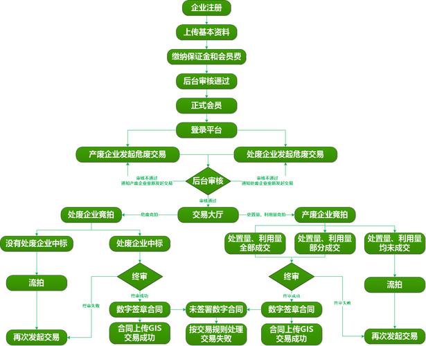 数字资产管理中，imToken合约查询工具保障资产安全及操作流程