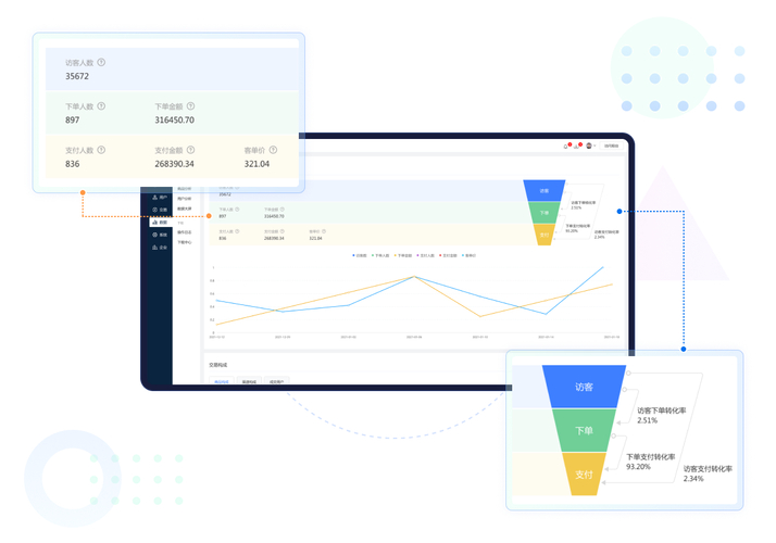 转化率上不去？用户真正关心的钱包用法，你说明白了吗？