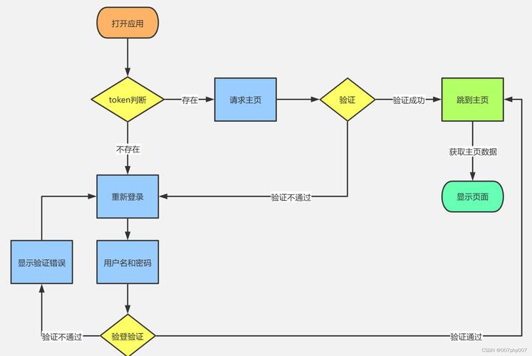 imToken通用版：提升用户体验，优化界面设计，简化操作流程