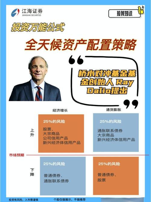 国外版imToken投资心法：分享最新策略与过去一年的实战成果