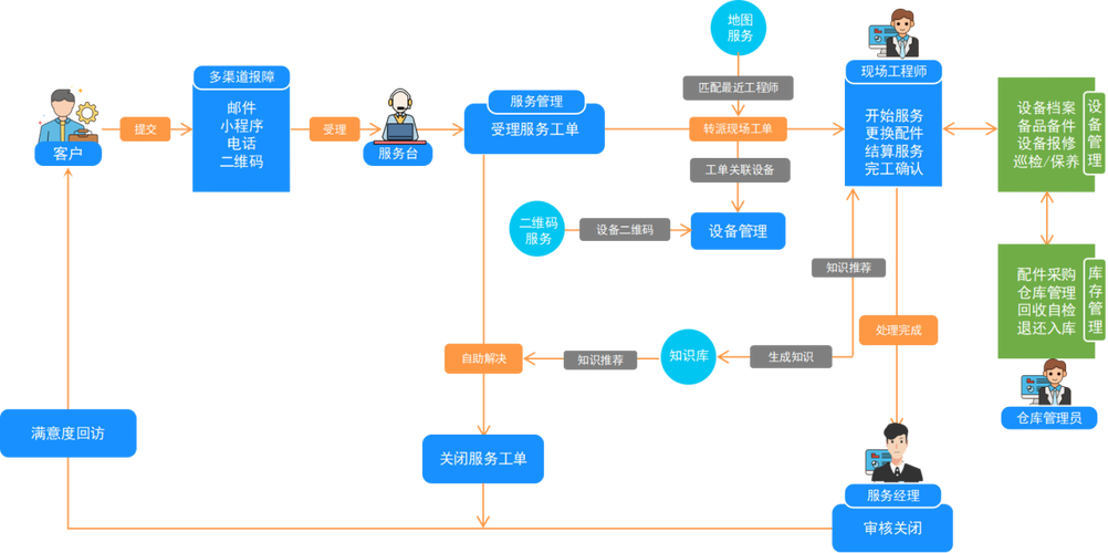 imToken官网技术支持指南：如何高效解决钱包问题与提交工单？