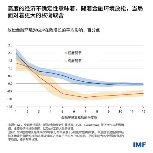 imToken 2.0国际版下载趋热，凸显全球DeFi需求增长？