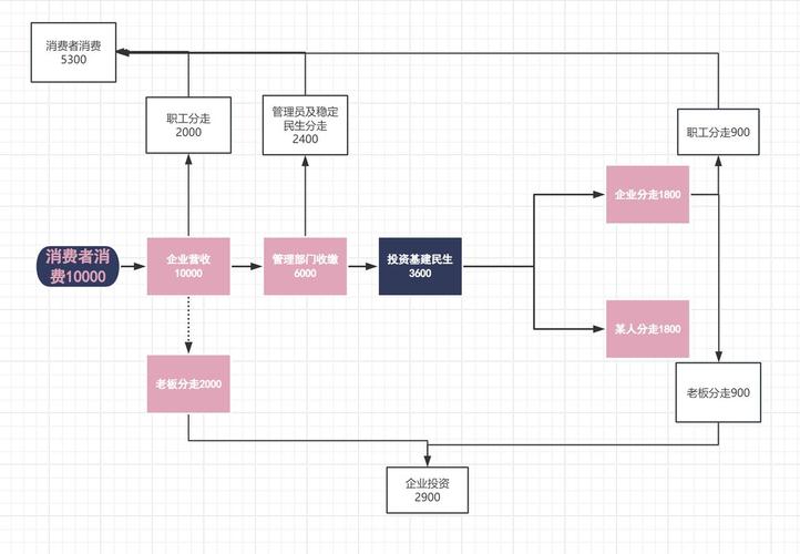 用imToken新地址链上数据做市场分析：从资金流向看出主力意图