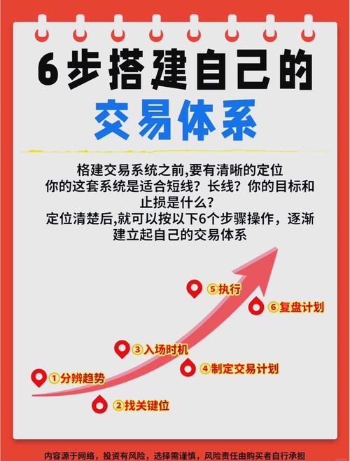 如何在imToken官网下载2.0国际版 安全合规交易的操作要点