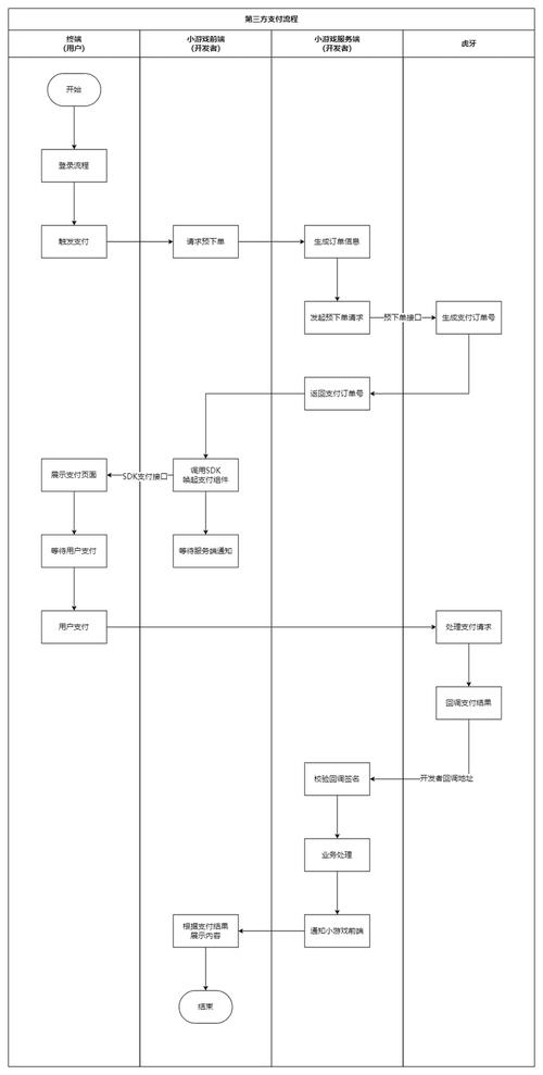 imToken新地址交易流程与注意事项 使用imToken新地址交易，安全备份与小额测试步骤