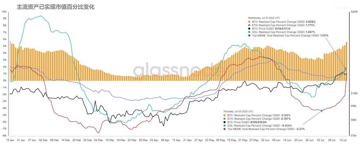 im钱包看行情：关注资金流向与RWA，捕捉市场新趋势