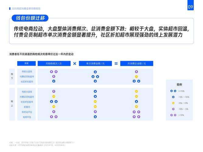 数字钱包未来趋势：用户需求与安全生态分析
