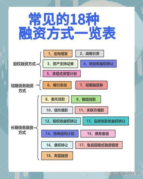 用imToken评估投资风险指南：资产监控、合约与权限管理详解
